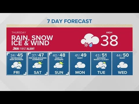 Western Washington Weather Forecast