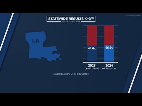 Recovery to restructure: Inside the nation's boldest school experiment - Part 2