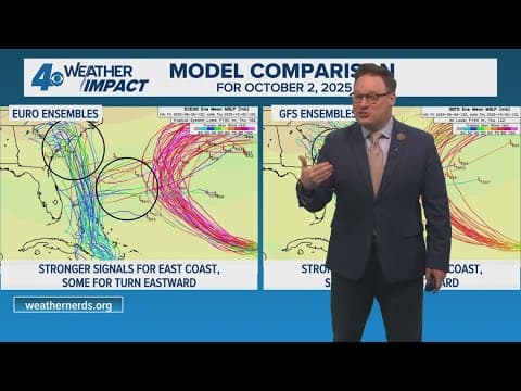 New Orleans Weather: More activity in the tropics, sunny and dry this weekend!