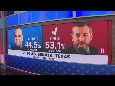 Ted Cruz will serve 6 more years in the U.S. Senate