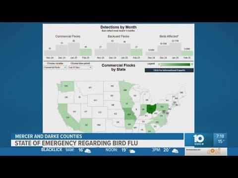 Bird flu in Ohio: 2 counties issue declaration of emergency support