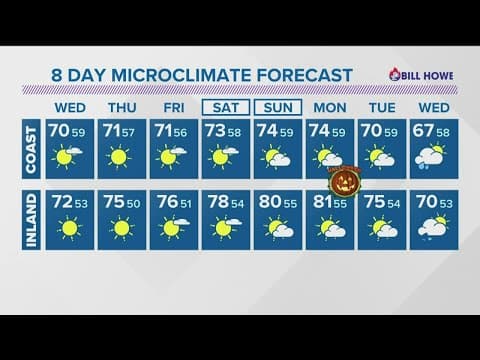 Onshore flow with near to below seasonal temperatures midweek