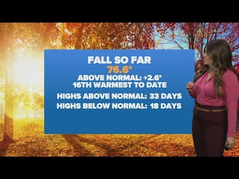 Is it fall yet in DFW?! Temperatures have been higher this month than normal