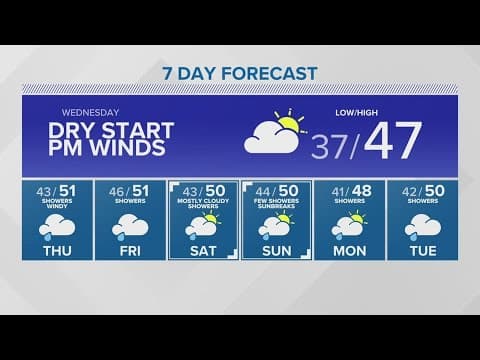 Mostly dry with gusty winds Wednesday | KING 5 Weather