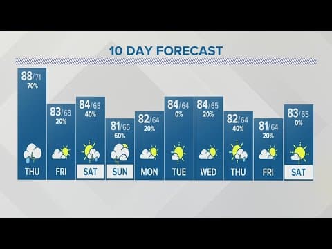 Thursday forecast | July 6, 2023