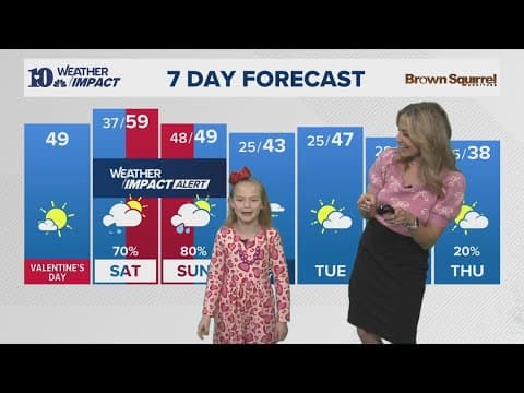 Meet our Mini Meteorologist: Hadley does the 7-day!