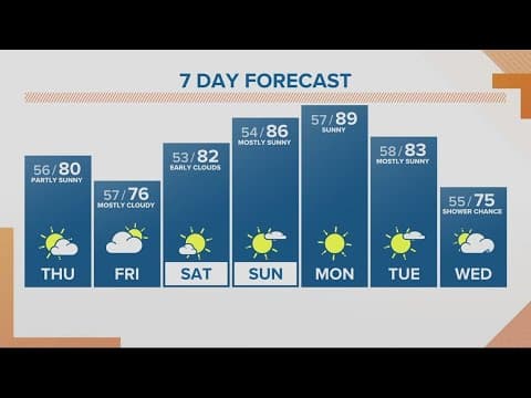 KGW Forecast: Sunrise, Thursday, June 8, 2023