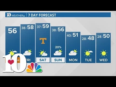 Morning Forecast (11/23): A beautiful Thanksgiving is in store for East Tennessee
