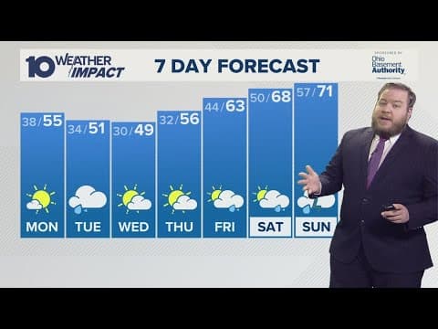 Columbus, OH Monday forecast | Sun & wind to start the week