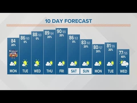 Memorial Day afternoon forecast | May 29, 2023