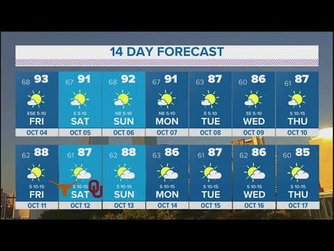 DFW Weather: While the weather has been pleasant, we need rain!