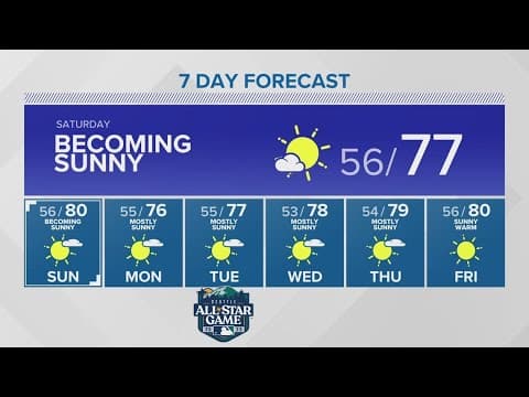 Mid to high 70s through All-Star Weekend | KING 5 Weather