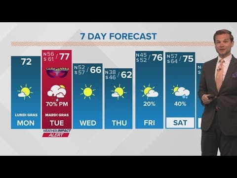 New Orleans Weather: High winds and storms on Mardi Gras