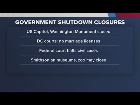 What federal buildings are closed during a government shutdown?