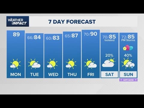 Weather Impact | Extended look at your Houston forecast, including Easter Sunday