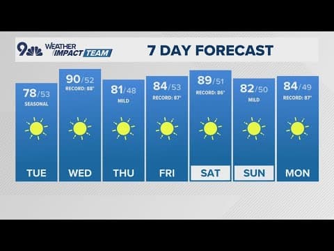 Latest forecast | One cooler afternoon to start October