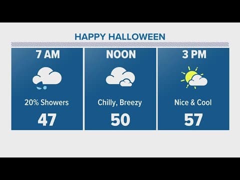 Live Radar: Scattered showers moving through the Houston area