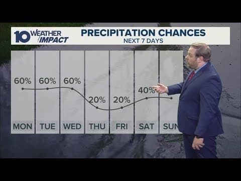 Columbus, OH Weather | Rain chances return this week