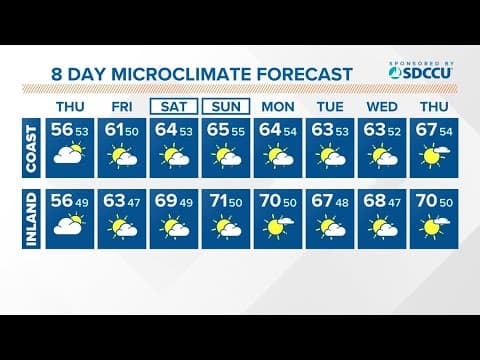 Mostly cloudy and drizzly Thursday before warmer, drier conditions move in
