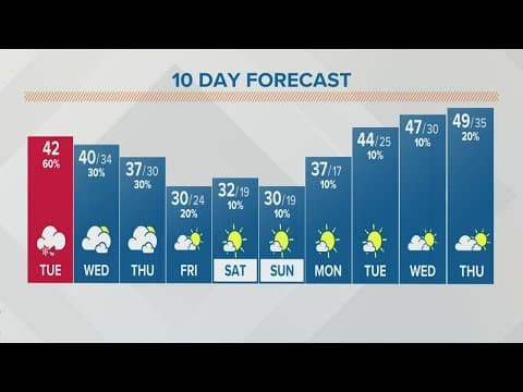 Columbus, Ohio weather forecast | Nov. 15, 2022