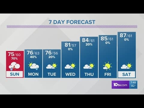 Saturday evening forecast for Columbus, Ohio | June 10, 2023