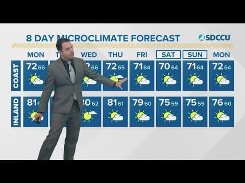 Cooler weather expected through the week for San Diego County