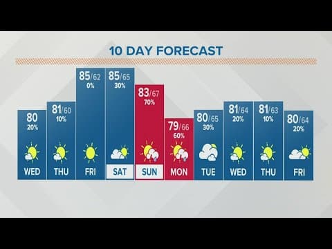 Columbus, Ohio weather forecast | August 17, 2022