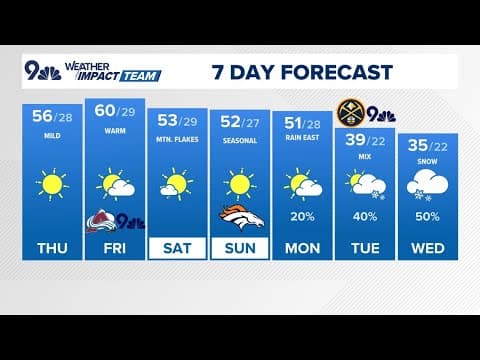 Denver Gazette weather for Friday, Nov. 15