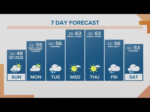 KGW Forecast: Sunrise, Sunday, March. 26, 2023