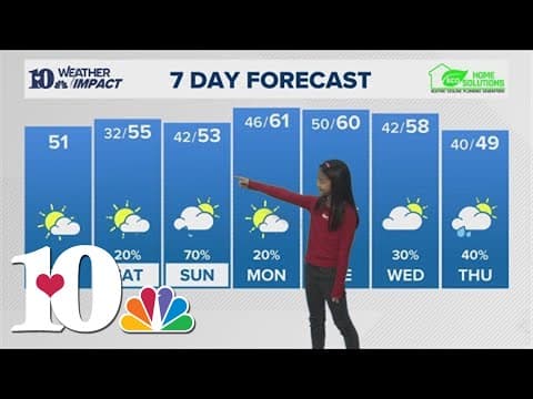Meet our Mini Meteorologist: Leena does the 7-day!