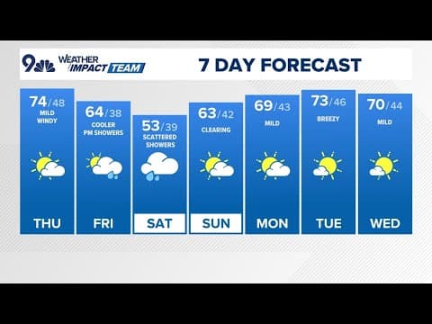 Denver Gazette forecast for Thursday, Oct. 17