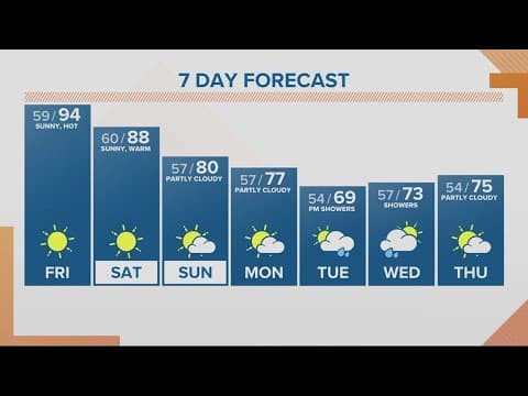 KGW Forecast: Sunrise, Friday, September 15, 2023