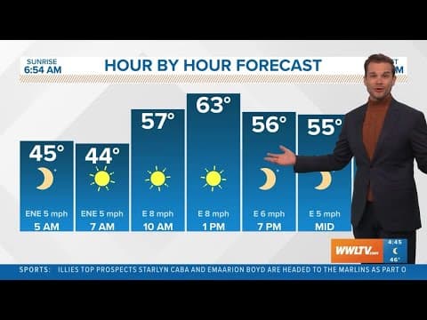 Warming up with a chance for rain on Christmas