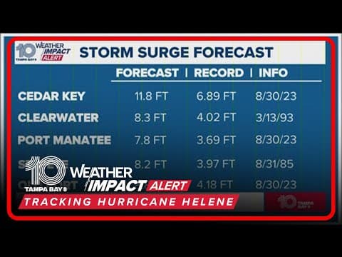 A look at the storm surge forecast for Hurricane Helene