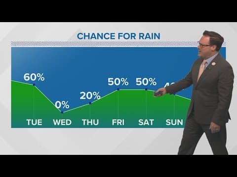 Weather: No extreme heat and better rain chances