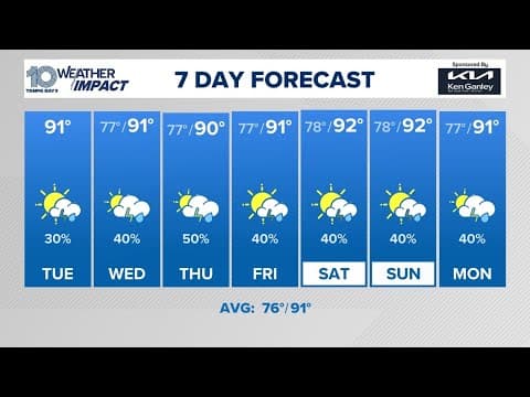 Tracking a wave in the Atlantic, this week's Tampa Bay-area forecast