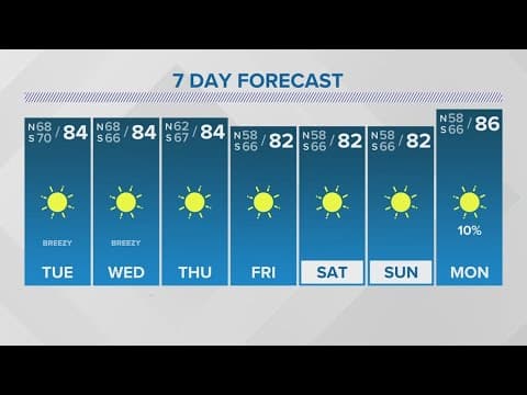 Monday 5PM Weather Update: Beautiful, sunny week; Hurricane Milton heads to Florida