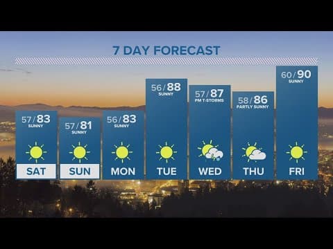 KGW Forecast: 11 p.m., Friday, July 28, 2023