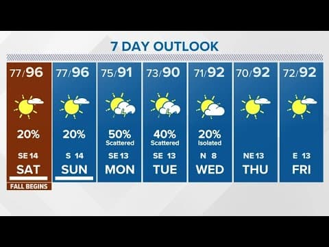 Houston weather: Autumn beings Saturday, but it'll still feel like summer