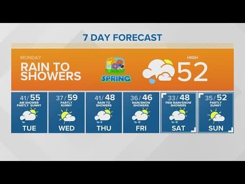 Rainy morning as Spring officially arrives | KING 5 Weather