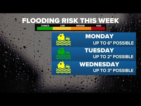 Tracking heavy rain heading to Houston