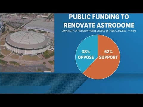 Survey on addition of professional Houston sports teams