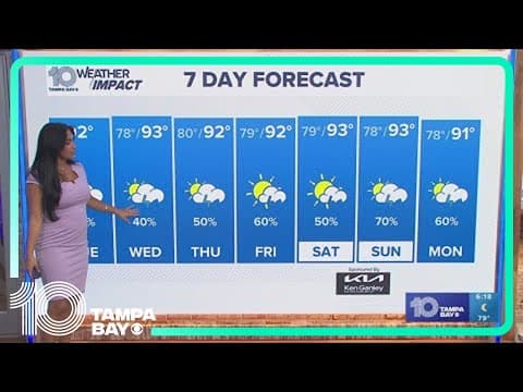 10 Weather: Tuesday morning forecast; July 16, 2024