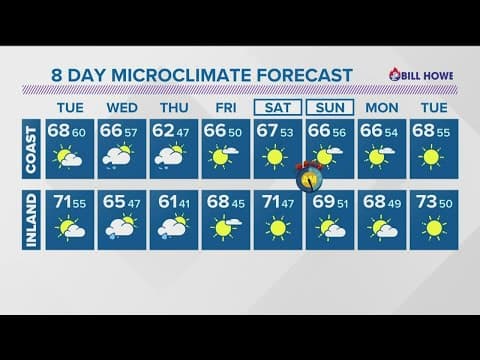 Turning cool, gusty and cloudy with a chance for wet weather