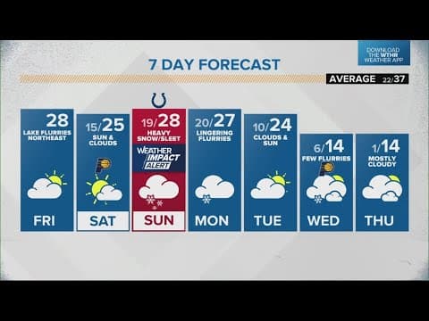 Live Doppler 13 morning forecast | Friday, Jan. 3, 2025