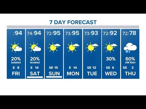 Live radar: Isolated storms expected in the Houston area today