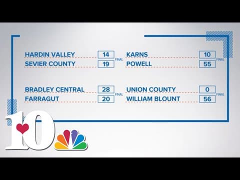 10Sports Blitz: Week 7 scores