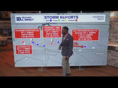 East TN Tornado Recap February 6th, 2025