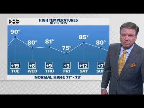 DFW Weather: Chances for rain enter the forecast midweek