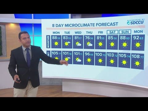 Cooler temps on tap for Monday, August 7 as waning tropical storm nears the San Diego coast